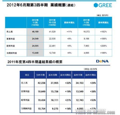 日本社交游戏公司限制推出抽奖型道具_产业_