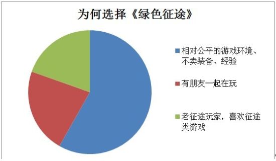  為何選擇《綠色征途》