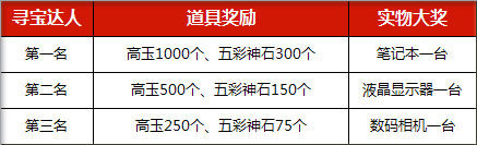 尋寶達人活動獎勵