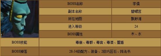 李儒资料 李儒资料
