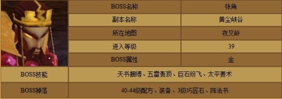 张角资料 张角资料