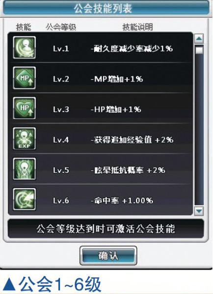 公會技能列表