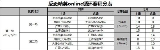 積分表