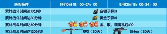 獲獎條件