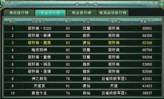 精密的裝備評分榜
