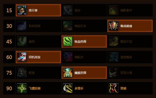 5.0战斗贼天赋推荐 输出循环雕文攻略