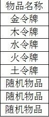 獎勵物品