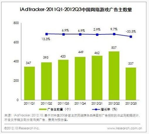 iAdTracker-2011Q1-2012Q3йϷ