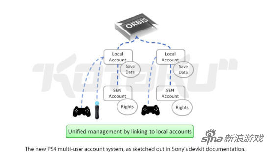 次世代PlayStation开发资料公开_电视游戏