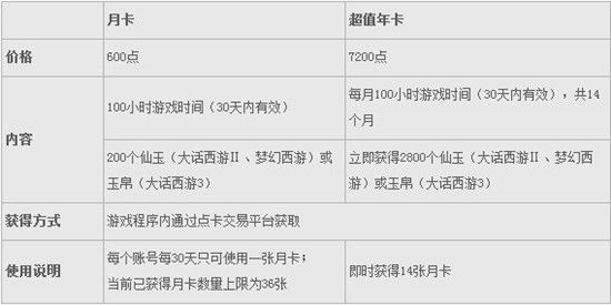 网易时间回合10日推年月卡 计费方式调整