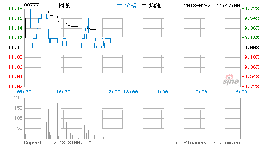 ������ֲ�������Ϸ��91���� �ɼ�����3.7%