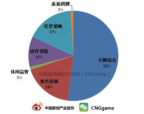 收入证明_收入分布 卖(2)