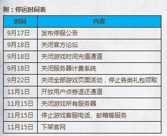 盛大《时空裂痕》公测仅六个月后停运_产业服