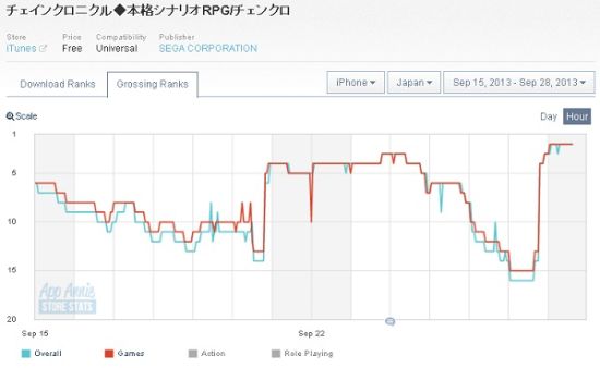 日美AppStore 游戏销售排行榜(9.28)_产业服务