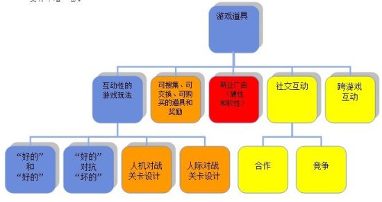 糖果粉碎传奇的设计分析