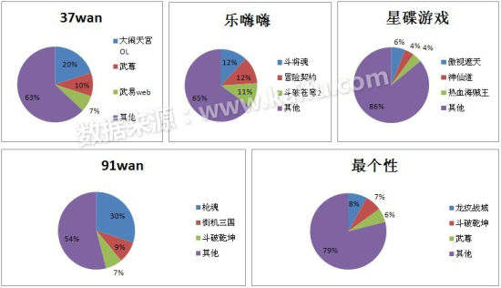 本月运营平台主打游戏一览