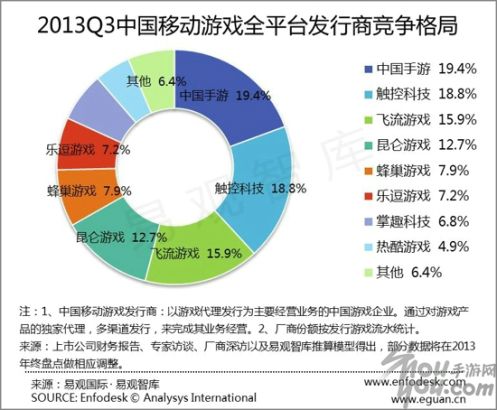 CMGE中国手游的那些成长时刻