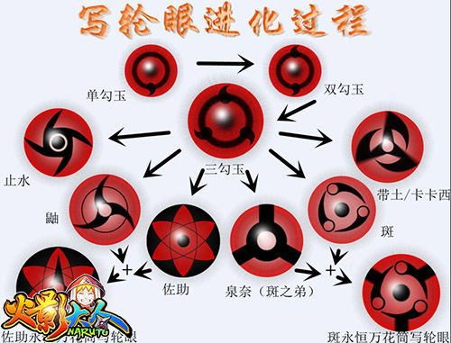 写轮眼共有几种《火影大人》技能曝光_97973