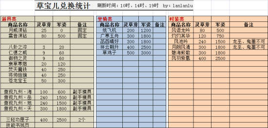草宝儿灵草芽 兑换物品及消耗_天下叁_官方合