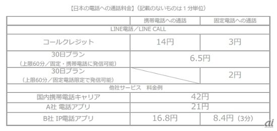 LINE 绰