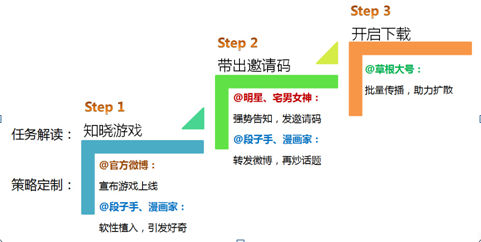 金鼠标奖背后：看《百万亚瑟王》的社会化营销策略