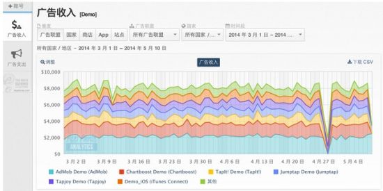 AppAnnie推出ASO及免费广告分析产品