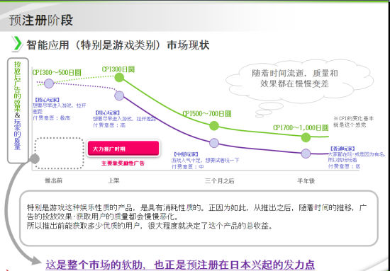 图解日本手游推广：整体思路及预注册