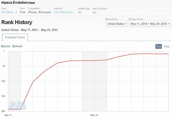 日美AppStore一周游戏排行榜(4.26)(2)_产业服