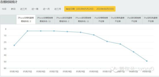 一周积分墙数据汇总：冲榜遭遇滑铁卢