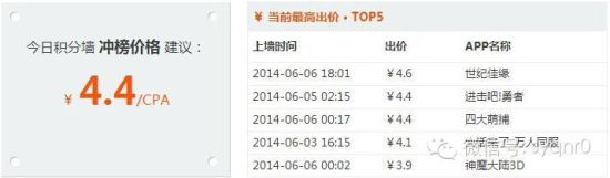 积分墙给力逆袭！要冲一二名有多难？