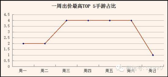 积分墙给力逆袭！要冲一二名有多难？