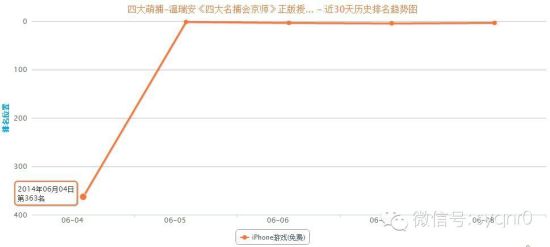 积分墙给力逆袭！要冲一二名有多难？
