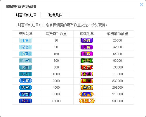 繁星财富等级