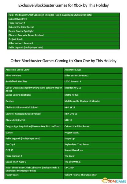 Xbox One将在今年圣诞节档期准备9款独占游戏大作