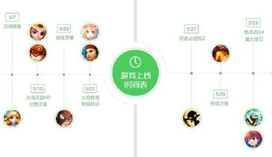 360手游指数5月报告：《刀塔传奇》获双榜第一