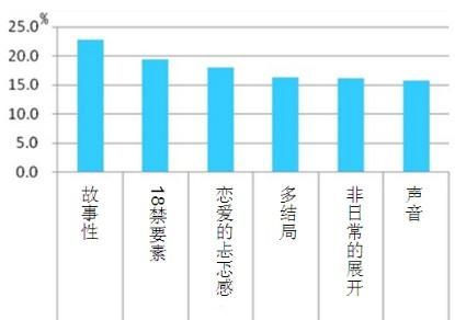 日本禁“黄”：再探日本手游市场现状