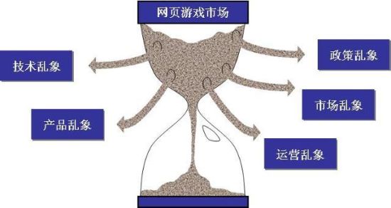 平台新出路 页游独代产品演化史