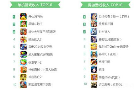 浅谈单机手游的运营和营销技巧