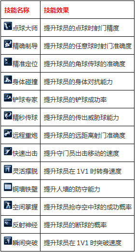《FM一球成名》球星养成 学会NB技能_97973