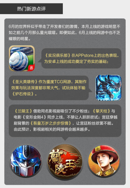 当乐6月游报：卡牌制霸收入榜 影视IP爆发