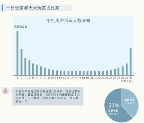 腾讯互娱数据报告：2014年玩家众生相