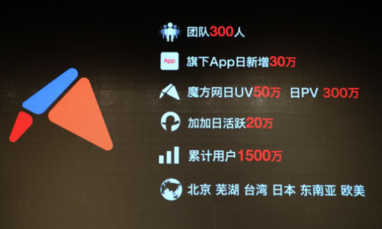 魔方网发布战略 或领衔手游开拓蓝海