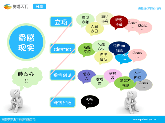 你不知道的发行6大秘事 手游人必读