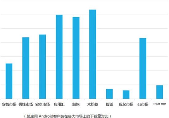 从0开始学运营APP：建立自己的“数据库”