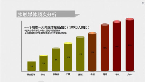 媒体工作者必知：游戏媒介到底是什么？