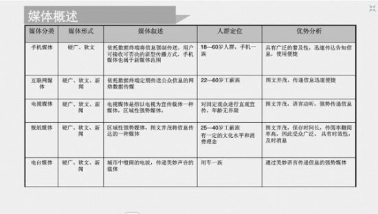 媒体工作者必知：游戏媒介到底是什么？