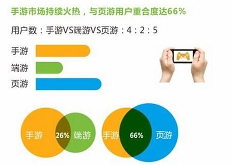 无脑挂机手游复兴？从不好看到A级留存