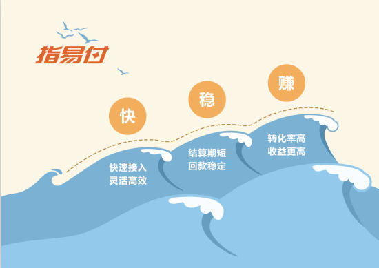 从指易付到指盟 专访指易付产品总监：岳红