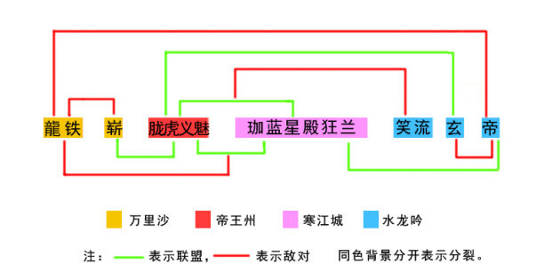 һͼ��˵�����������µ����������ϵ����