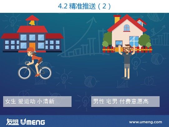优质游戏“养成”记-用精准推送提升玩家活跃度